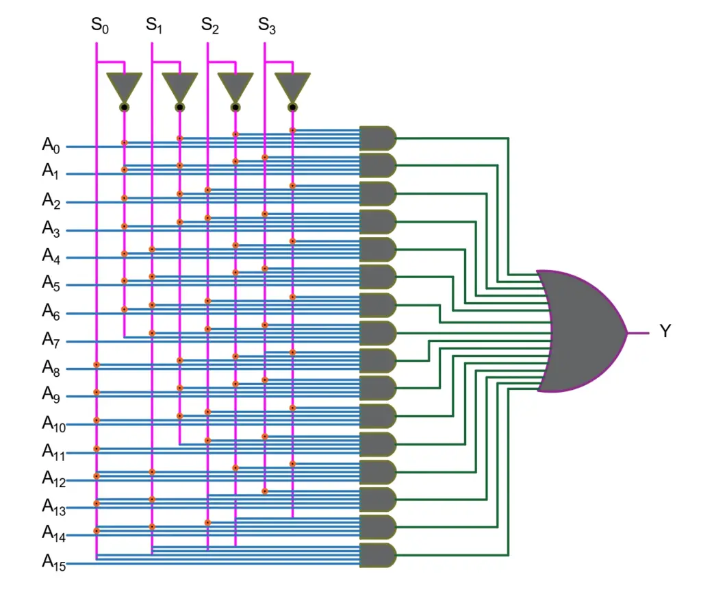  logic circuit of 16 x 1 MUX