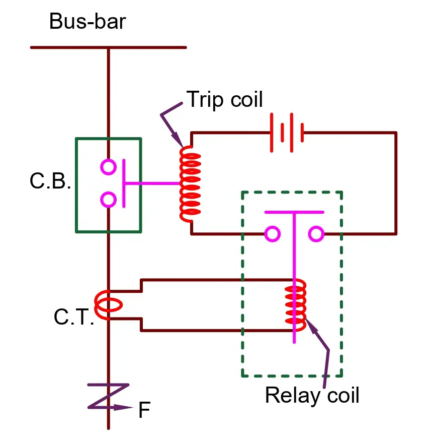 Instantaneous Overcurrent relay