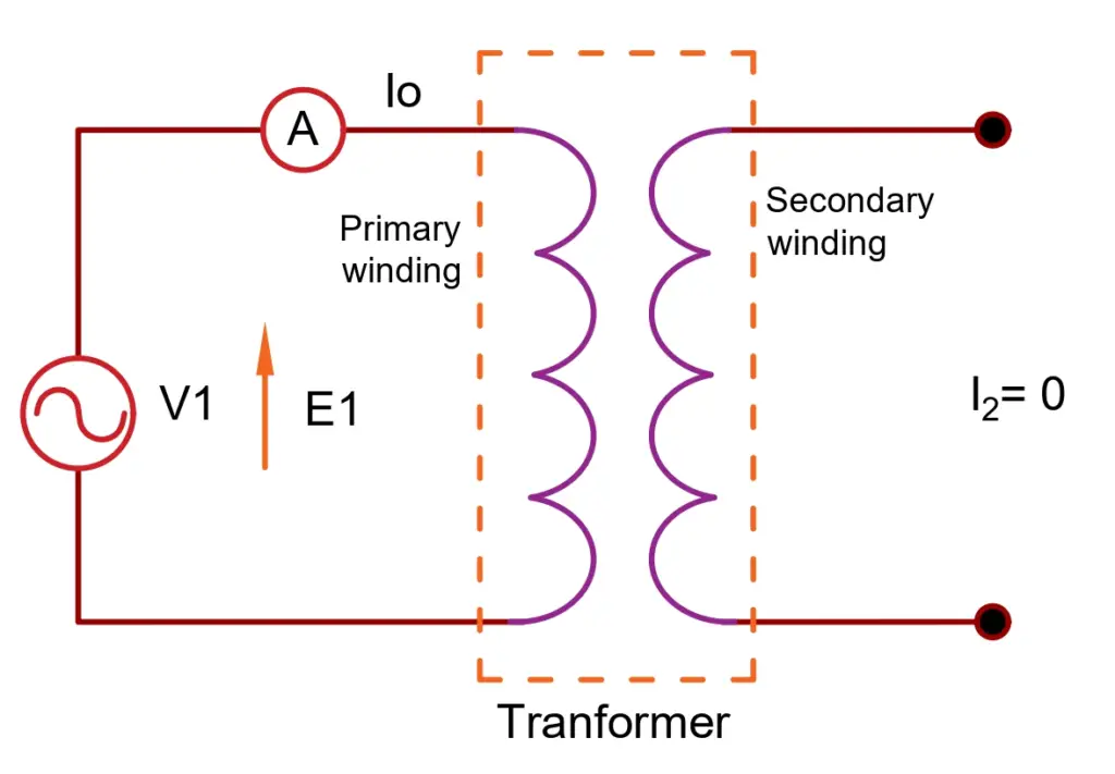 Transformer-on-no-load