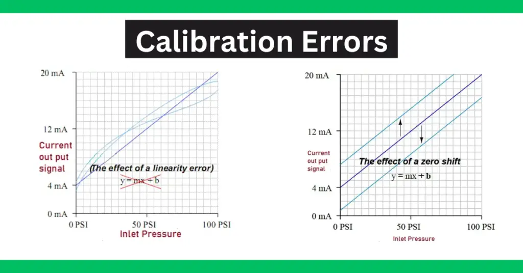 Calibration Errors: Zero, Span, Linearity & Hysteresis explained
