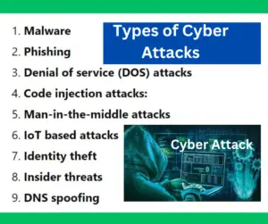 Types of Cyber Attacks