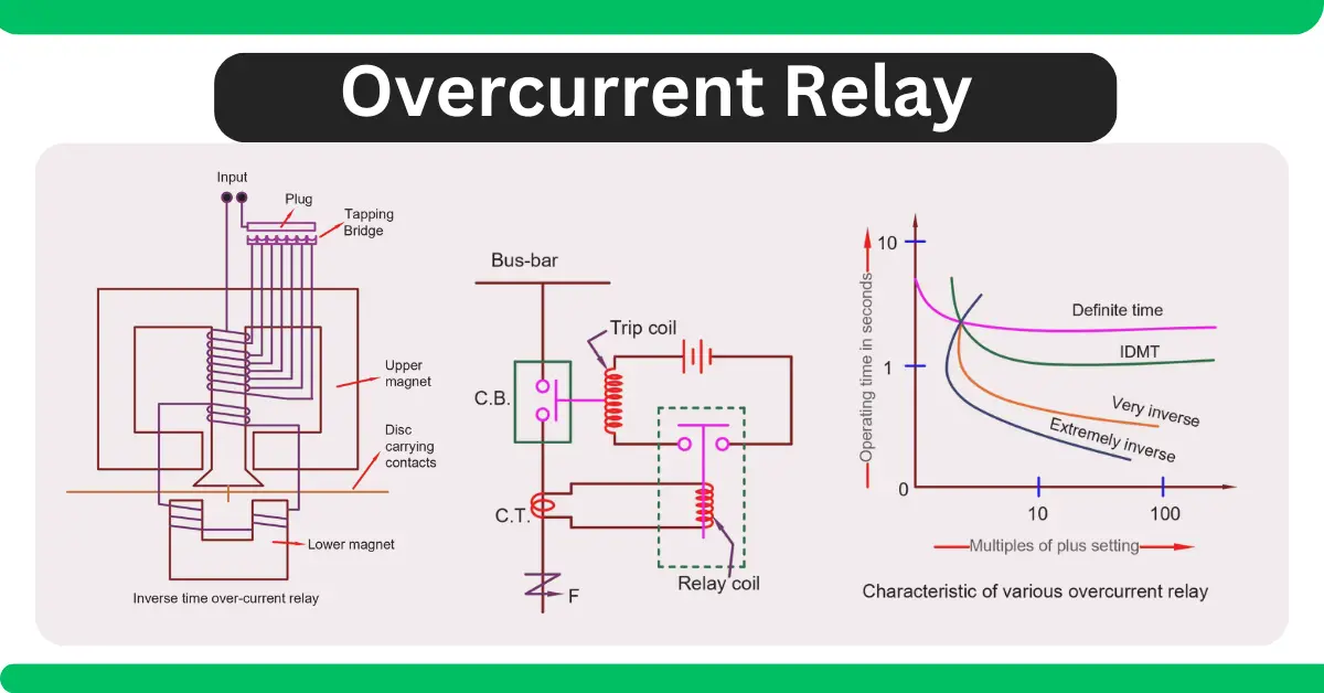 Overcurrent Relay Working Principle Types And Applications