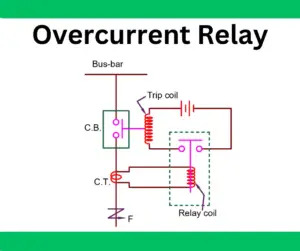 Overcurrent Relay- Types and Applications