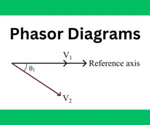 Phasor Diagrams and Phasor Algebra