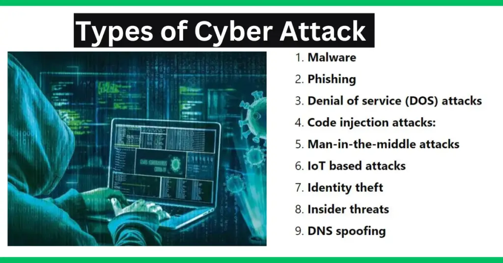 Types of Cyber Attacks explained