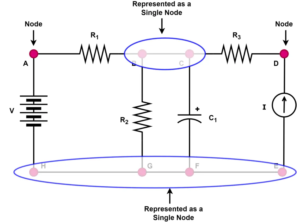 Node identification rule