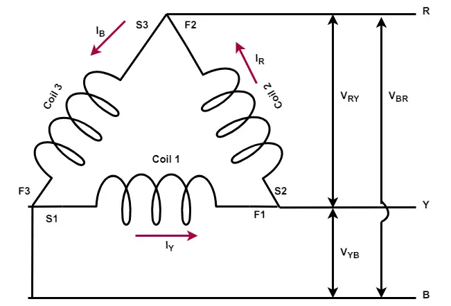 Line and Phase Voltages in Delta Connection