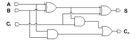 1-bit full adder circuit