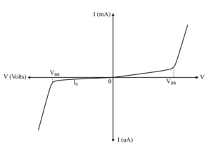 PN Junction Diode and Diode Characteristics
