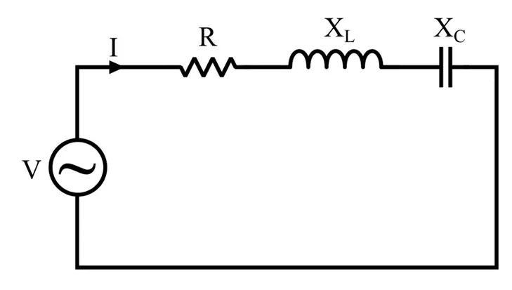 RLC circuit