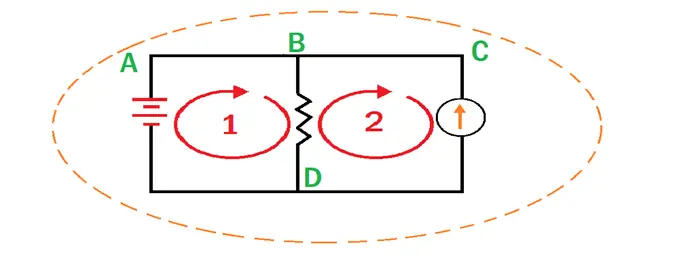 Loops in a Circuit