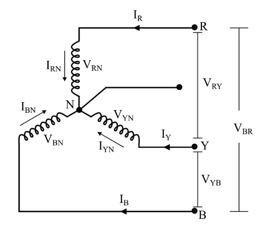 Star Connected System