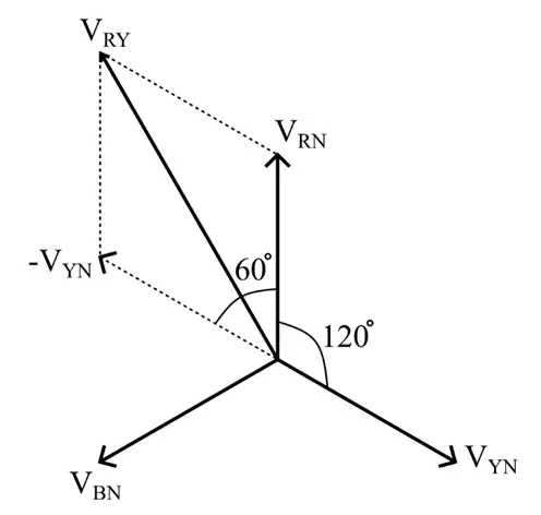 phase voltage and line voltage in star connection