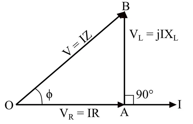 Phasor Diagram of RL Series Circuit