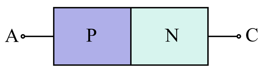 construction of pn junction diode