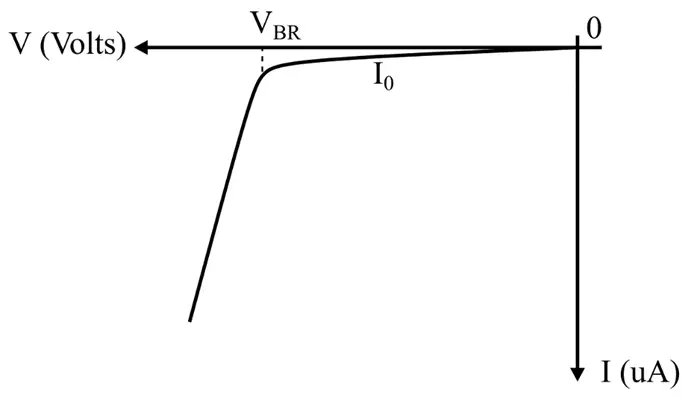 Reverse Characteristics of Diode