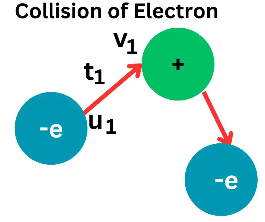collision-of-electrons
