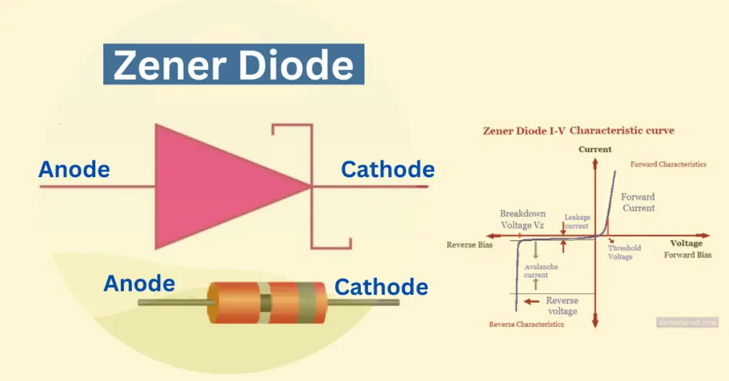 Zener diode- Symbol, Construction, Characteristics & Applications