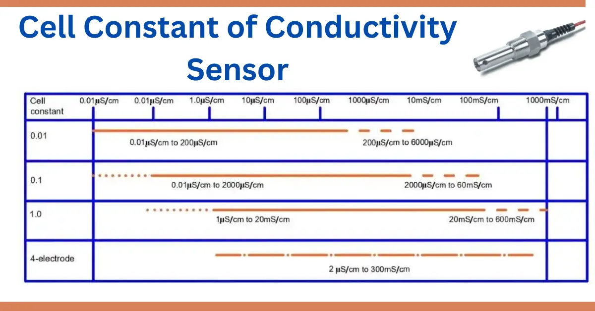 Conductivity Cell Constant of Conductivity Sensor
