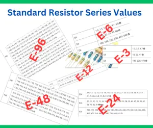 Standard Resistor Series Values-E3, E6, E12, E24, E48 & E96