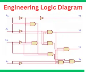 logic diagrams