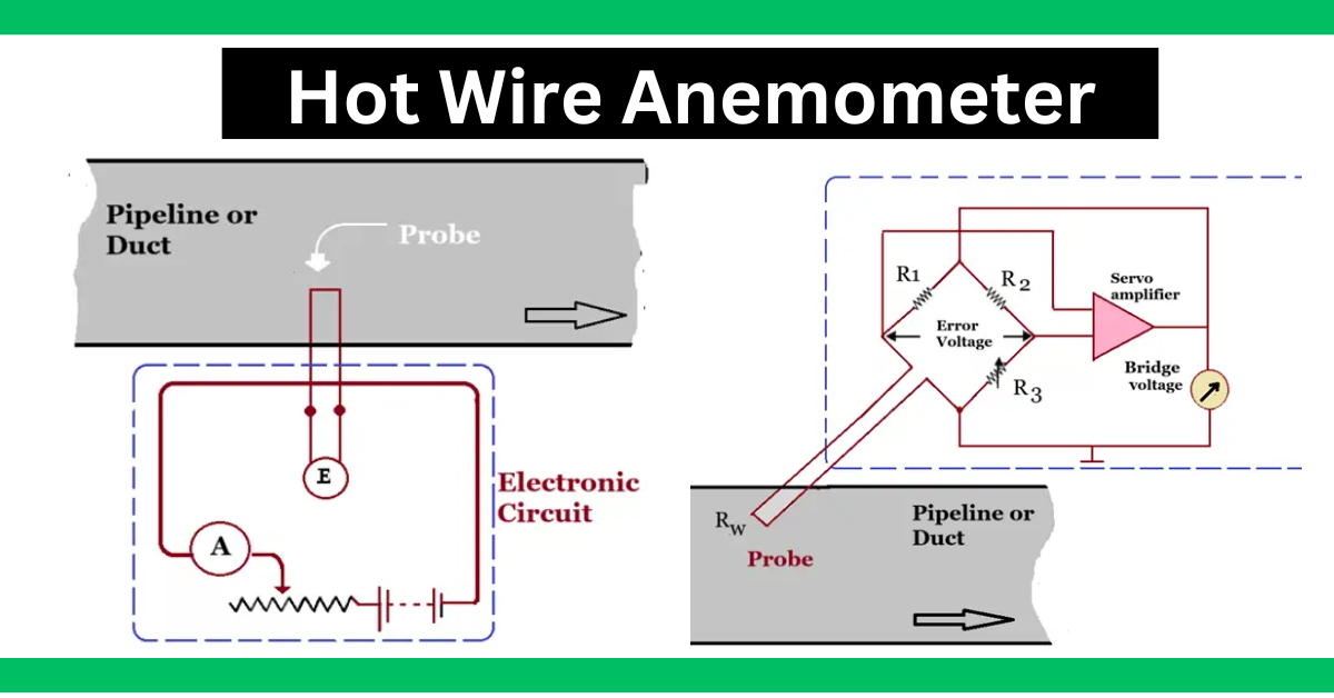 Hot Wire Anemometer-Principle, Types, and Applications