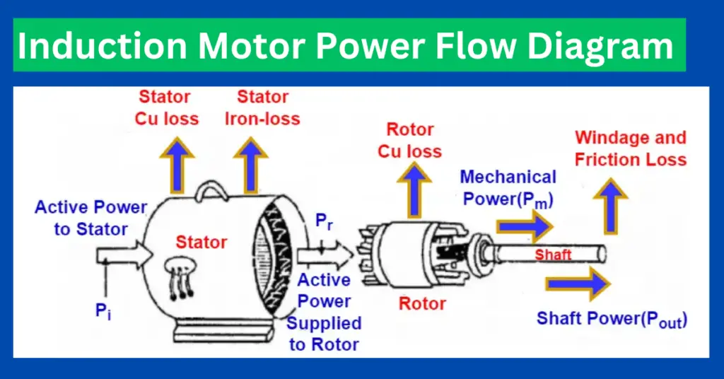 Power Flow Diagram of Induction Motor explained