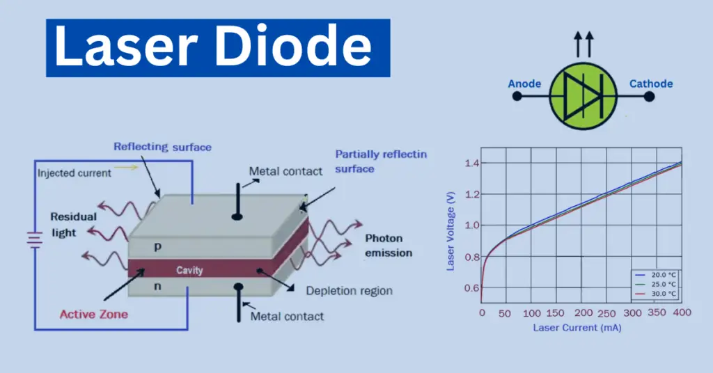 Laser Diode- Symbol, Construction, Classification & Applications