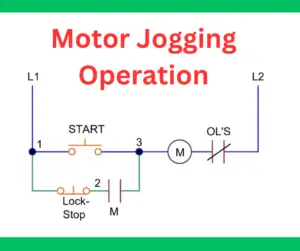Motor Jogging Operation- Definition and Applications