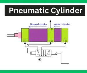 What is a Pneumatic Cylinder? Principle, Types, Specifications, and Applications