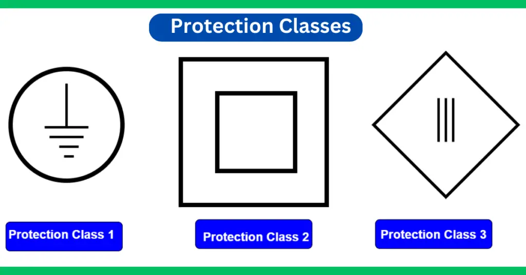 Protection Classes- Class 0, Class 1, Class 2, and Class 3