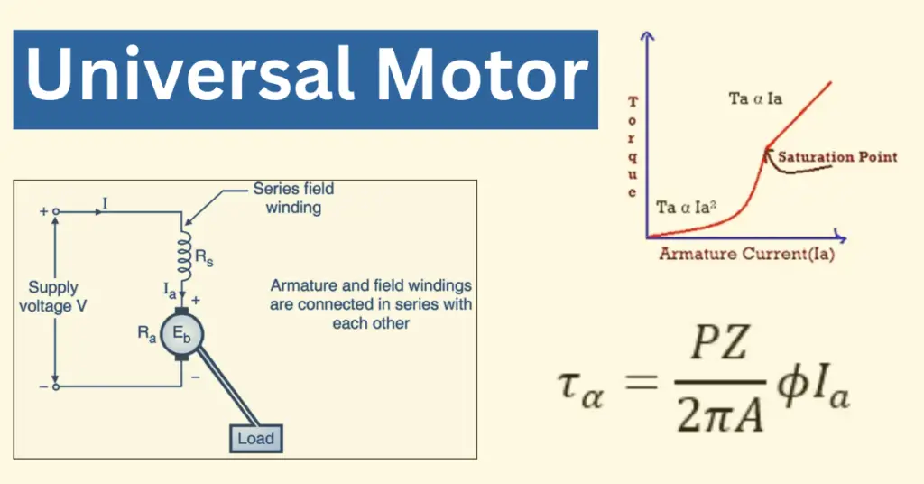 Universal Motor- Construction, Diagram, Working,Types & Characteristics explained