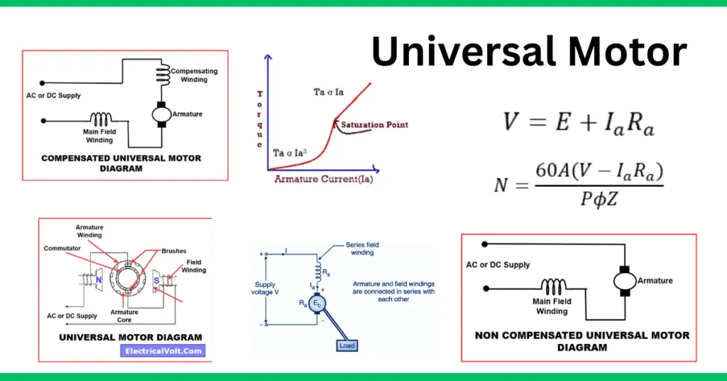 Universal Motor- Construction, Diagram, Working,Types & Characteristics