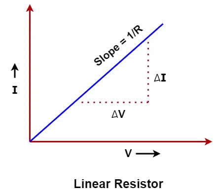 vi characteristics of linear resitor