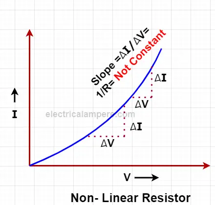 vi characteristics of non-linear resistor
