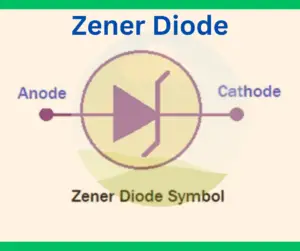 logic diagrams