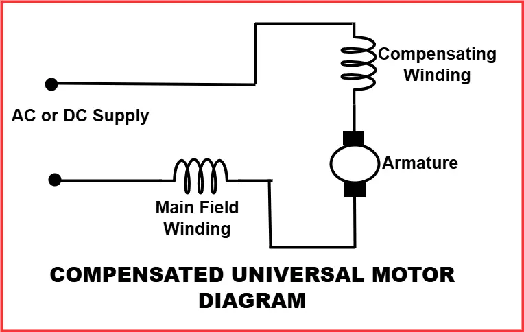 connection diagram of compensated universal motor
