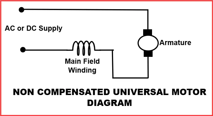 connection diagram of non compensated universal motor
