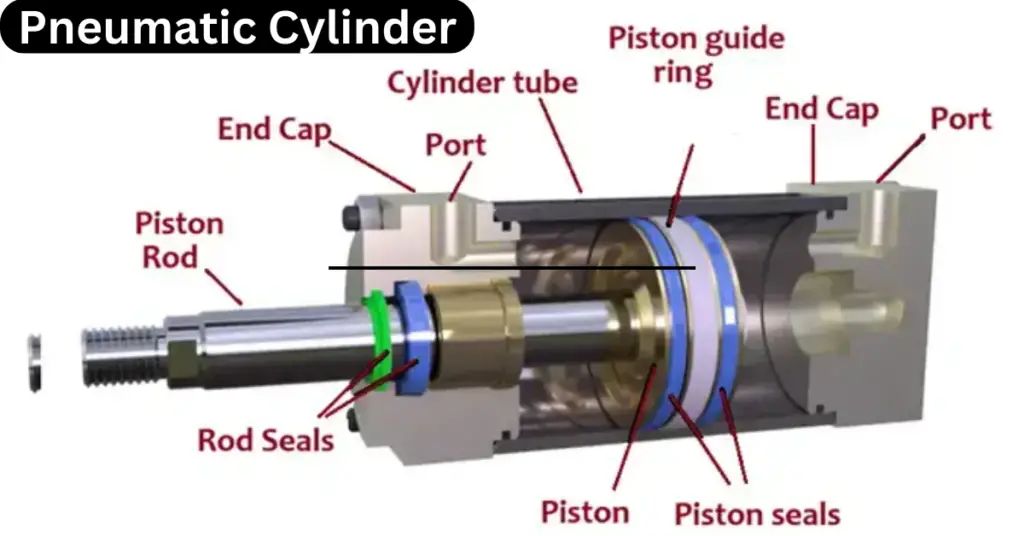 What is a Pneumatic Cylinder? Principle, Types, Specifications, and Applications
