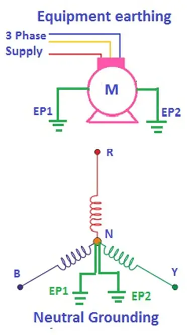 double earthing