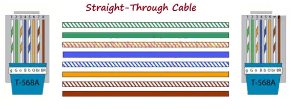 Straight-Through Cable