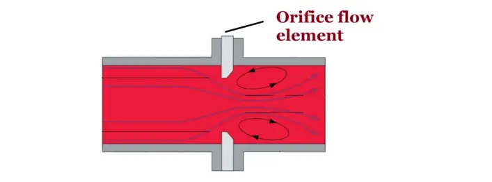 flow element- orifice plate