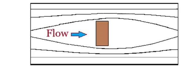 Target flow element