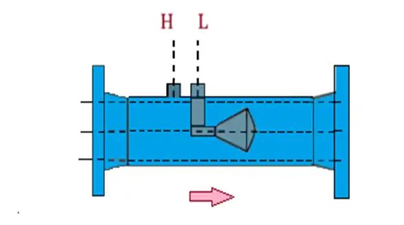 V-Cone flow element