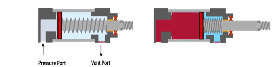Push-type Single acting cylinder