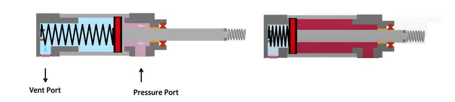 Pull-type Single acting cylinder