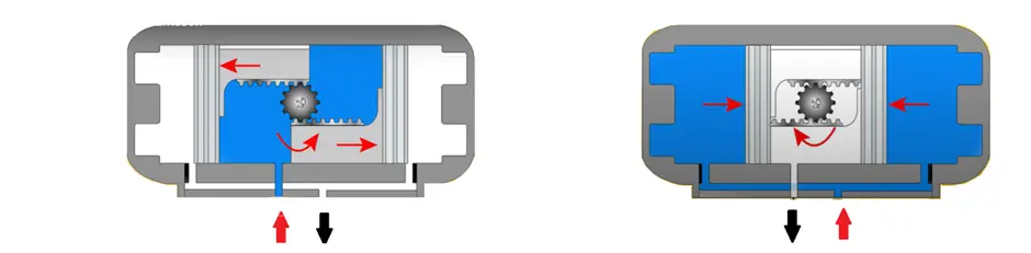 Rotary actuator  pneumatic Cylinder