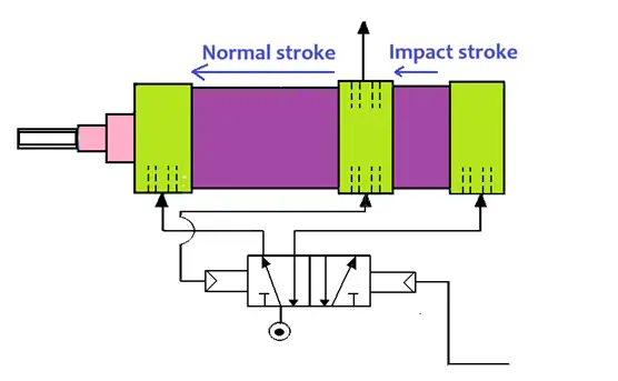 Impact type