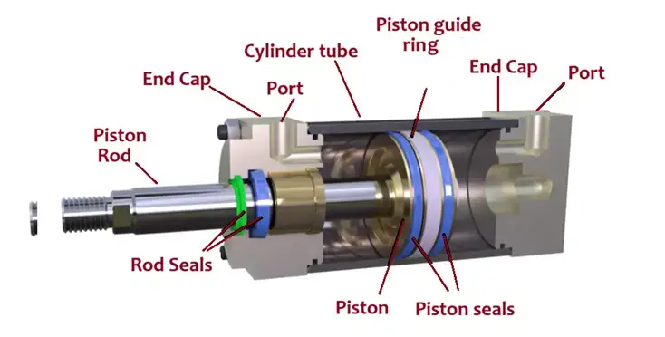 parts of Pneumatic Cylinder