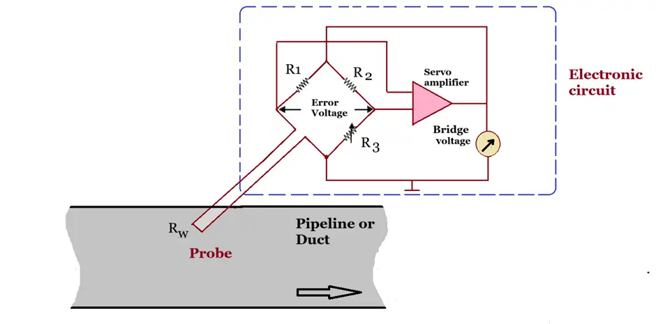 Construction and Operation of Hot Wire Anemometer